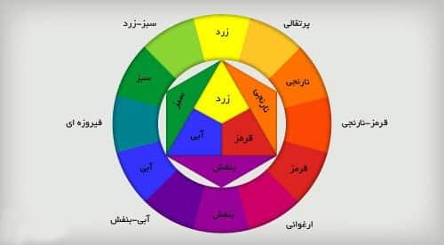 ترکیب رنگ قرمز و آبی